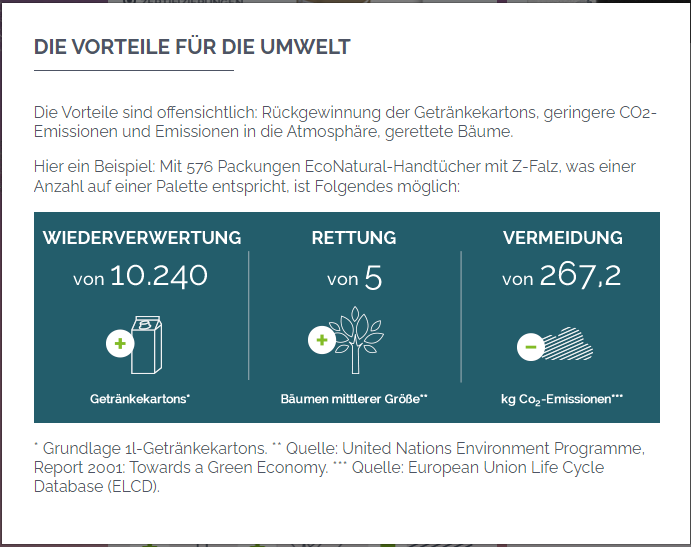 Beispielrechnung Vorteile für die Umwelt geringere CO² Emmision